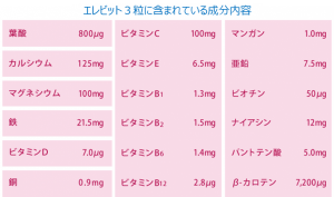 エレビット成分画像