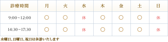 休診日：水曜日、日曜日、祝日 / 土曜日の午後は5時までの診療